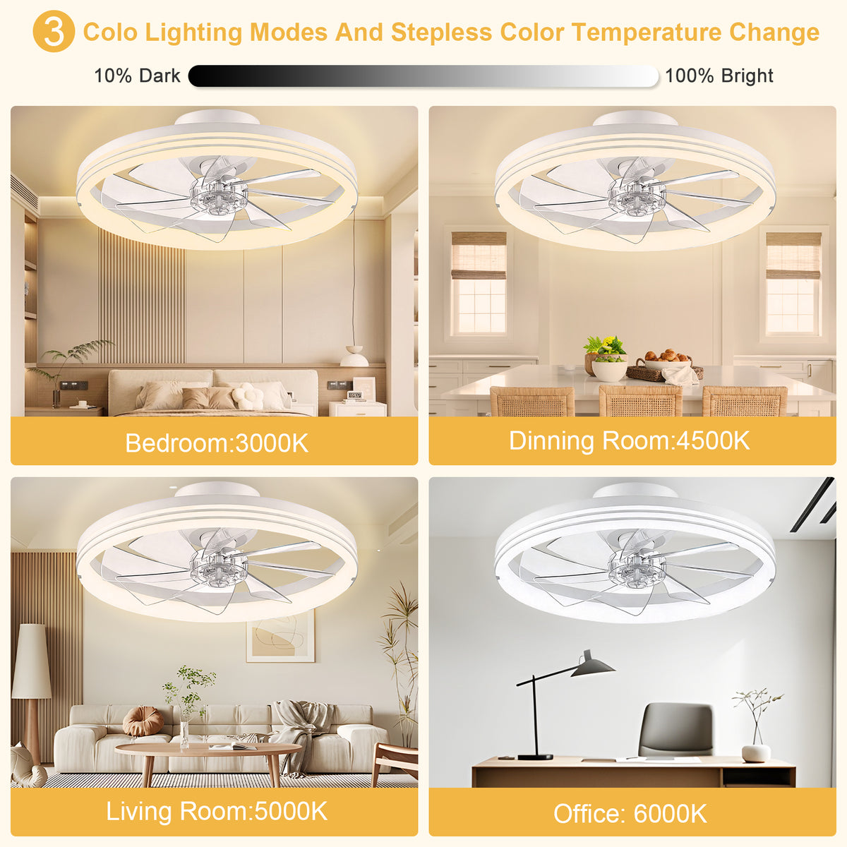 Foldable Ceiling Fans with Lights and Remote, 20'' Low Profile Ceiling Fans, 3000-6000K Dimmable Modern Flush Mount LED Fan Light, Fandelier Ceiling Fan for Bedroom, Kitchen, Living Room