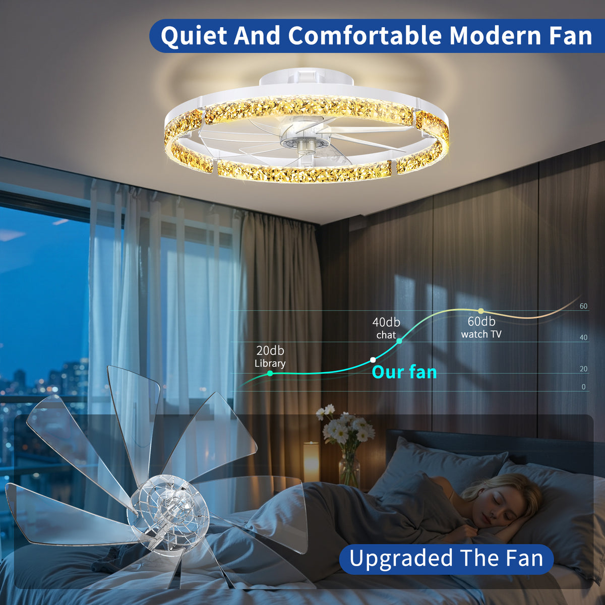 Ceiling Fans with Lights and Remote, 20'' Low Profile Ceiling Fans, 3000-6000K Dimmable Modern Flush Mount LED Fan Light