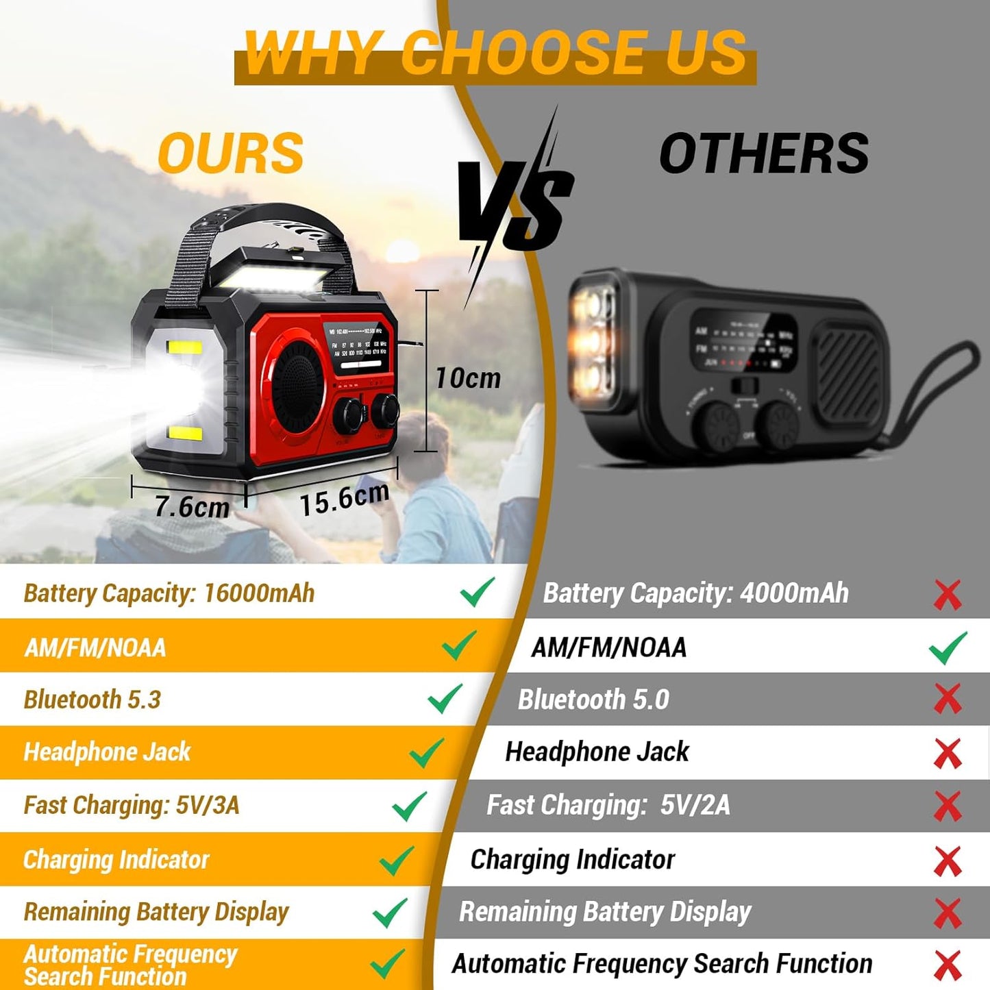 16000mAh Emergency Weather Radio, DOMNIU AM/FM/NOAA Weather Alert Radio, Hand Crank/Solar/Type-C Rechargeable Outdoor Solar Radio with Reading Lamp SOS Alarm 3 Mode Flashlight Power Bank(Red)