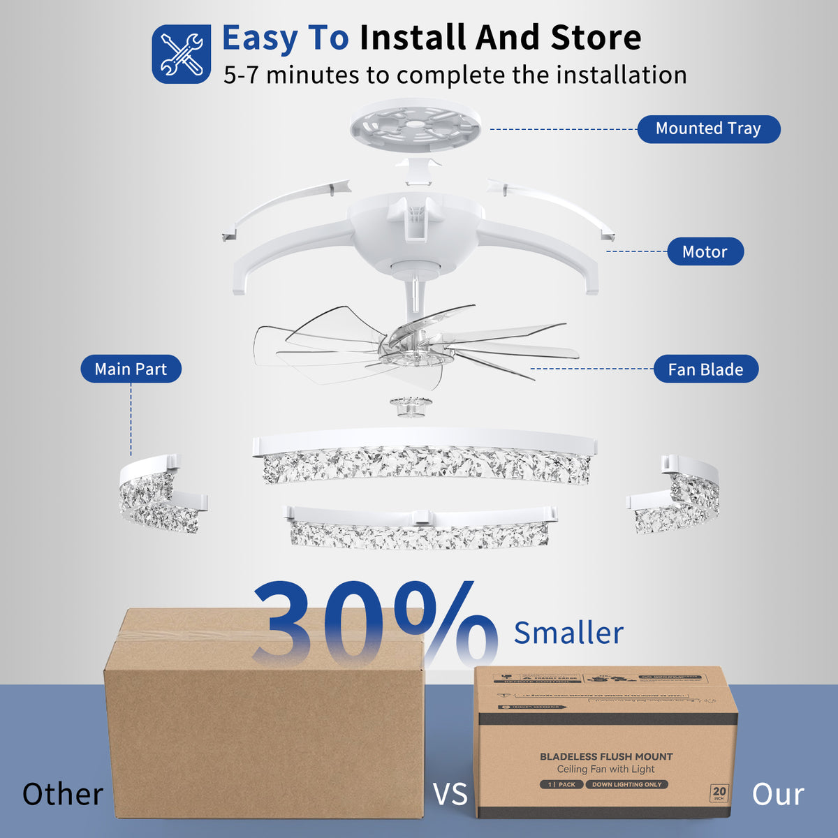 Ceiling Fans with Lights and Remote, 20'' Low Profile Ceiling Fans, 3000-6000K Dimmable Modern Flush Mount LED Fan Light