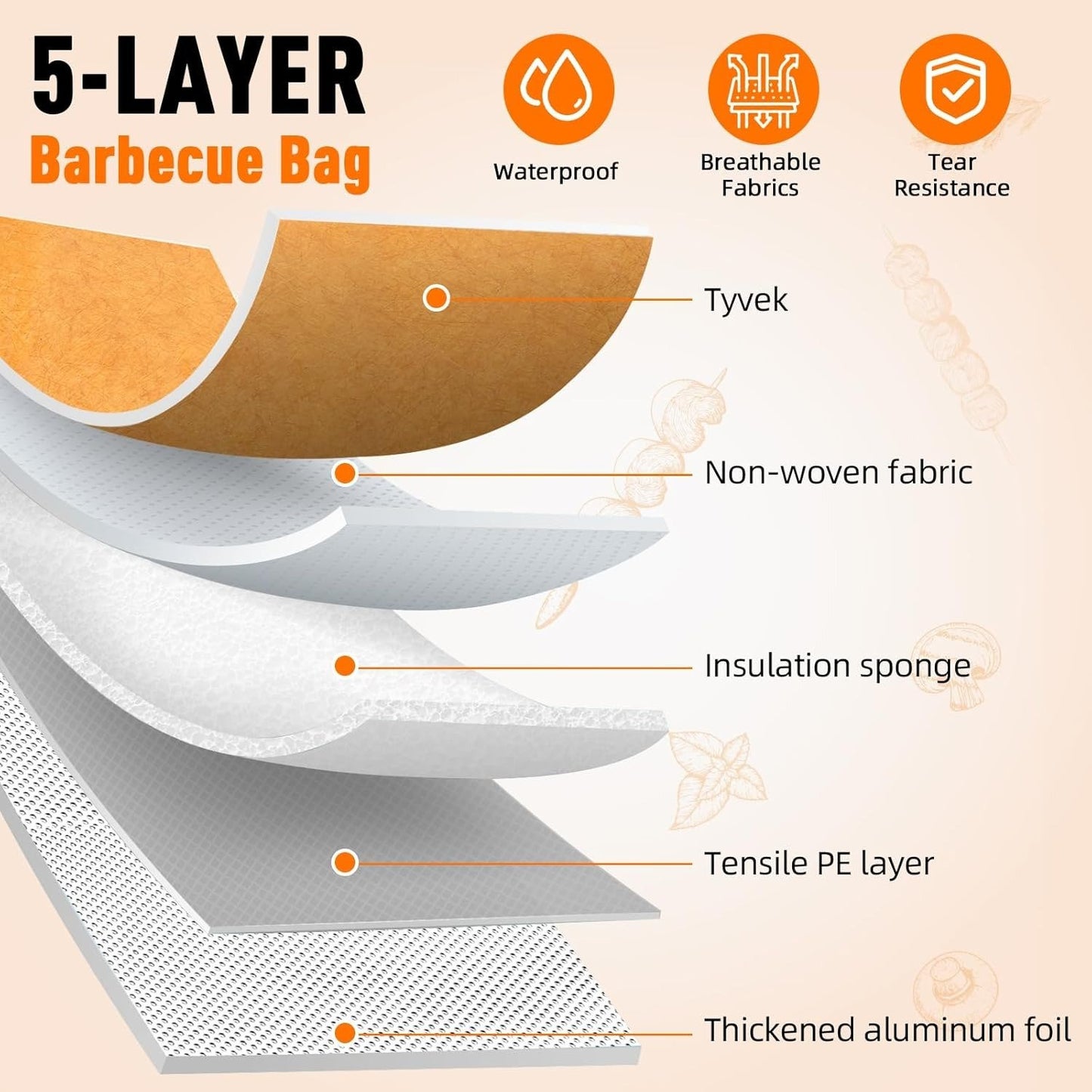 Mibote BBQ Blanket for Resting Meat,Reusable Smoker Grilling Meat Insulated Resting Bag with Wide Mouth for Large Brisket/Pork Shoulders/Turkeys,Gifts for Men (BBQ Blanket 21in)